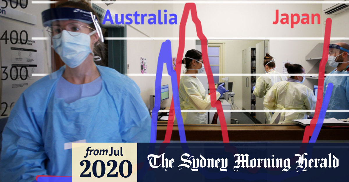 Coronavirus Australia's unique second COVID19 wave